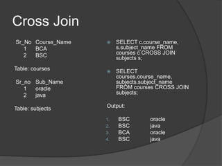 Cross Join
Sr_No Course_Name
1 BCA
2 BSC
Table: courses
Sr_no Sub_Name
1 oracle
2 java
Table: subjects
 SELECT c.course_name,
s.subject_name FROM
courses c CROSS JOIN
subjects s;
 SELECT
courses.course_name,
subjects.subject_name
FROM courses CROSS JOIN
subjects;
Output:
1. BSC oracle
2. BSC java
3. BCA oracle
4. BSC java
 