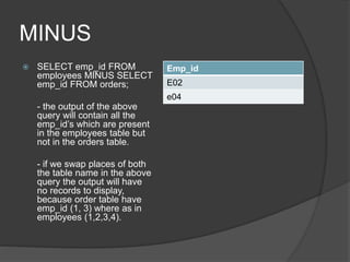 MINUS
 SELECT emp_id FROM
employees MINUS SELECT
emp_id FROM orders;
- the output of the above
query will contain all the
emp_id’s which are present
in the employees table but
not in the orders table.
- if we swap places of both
the table name in the above
query the output will have
no records to display,
because order table have
emp_id (1, 3) where as in
employees (1,2,3,4).
Emp_id
E02
e04
 