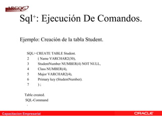 Capacitacion Empresarial
Sql+
: Ejecución De Comandos.
Ejemplo: Creación de la tabla Student.
SQL> CREATE TABLE Student.
2 ( Name VARCHAR2(30),
3 StudentNumber NUMBER(4) NOT NULL,
4 Class NUMBER(4),
5 Major VARCHAR2(4),
6 Primary key (StudentNumber).
7 ) ;
Table created.
SQL-Command
.
 