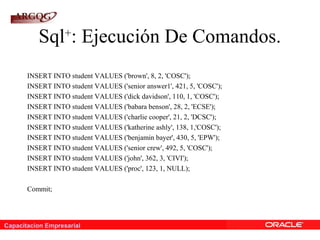 Capacitacion Empresarial
Sql+
: Ejecución De Comandos.
INSERT INTO student VALUES ('brown', 8, 2, 'COSC');
INSERT INTO student VALUES ('senior answer1', 421, 5, 'COSC');
INSERT INTO student VALUES ('dick davidson', 110, 1, 'COSC');
INSERT INTO student VALUES ('babara benson', 28, 2, 'ECSE');
INSERT INTO student VALUES ('charlie cooper', 21, 2, 'DCSC');
INSERT INTO student VALUES ('katherine ashly', 138, 1,'COSC');
INSERT INTO student VALUES ('benjamin bayer', 430, 5, 'EPW');
INSERT INTO student VALUES ('senior crew', 492, 5, 'COSC');
INSERT INTO student VALUES ('john', 362, 3, 'CIVI');
INSERT INTO student VALUES ('proc', 123, 1, NULL);
Commit;
 