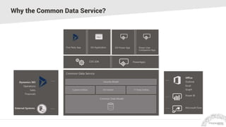 Why the Common Data Service?
 