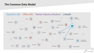 The Common Data Model
 