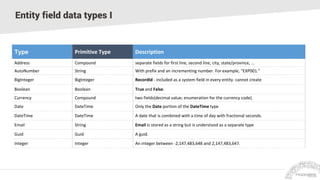 Entity field data types I
Type Primitive Type Description
Address Compound separate fields for first line, second line, city, state/province, ...
AutoNumber String With prefix and an incrementing number. For example, “EXP001.”
BigInteger BigInteger RecordId - included as a system field in every entity. cannot create
Boolean Boolean True and False.
Currency Compound two fields(decimal value; enumeration for the currency code).
Date DateTime Only the Date portion of the DateTime type
DateTime DateTime A date that is combined with a time of day with fractional seconds.
Email String Email is stored as a string but is understood as a separate type
Guid Guid A guid.
Integer Integer An integer between -2,147,483,648 and 2,147,483,647.
 
