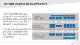 Microsoft Dynamics 365 data integration
•The Prospect to Cash data
integration feature enables a
basic flow of account data and
other entity data to enable a
prospect-to-cash scenario.
•The data integration feature is
available to customers who
have at least one Dynamics
365 product
 