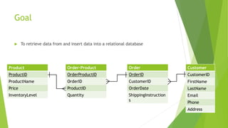 Sql powerpoint | PPTX | Databases | Computer Software and Applications
