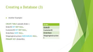 Sql powerpoint | PPTX | Databases | Computer Software and Applications