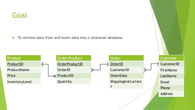 Sql powerpoint