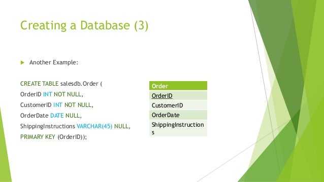 Sql powerpoint