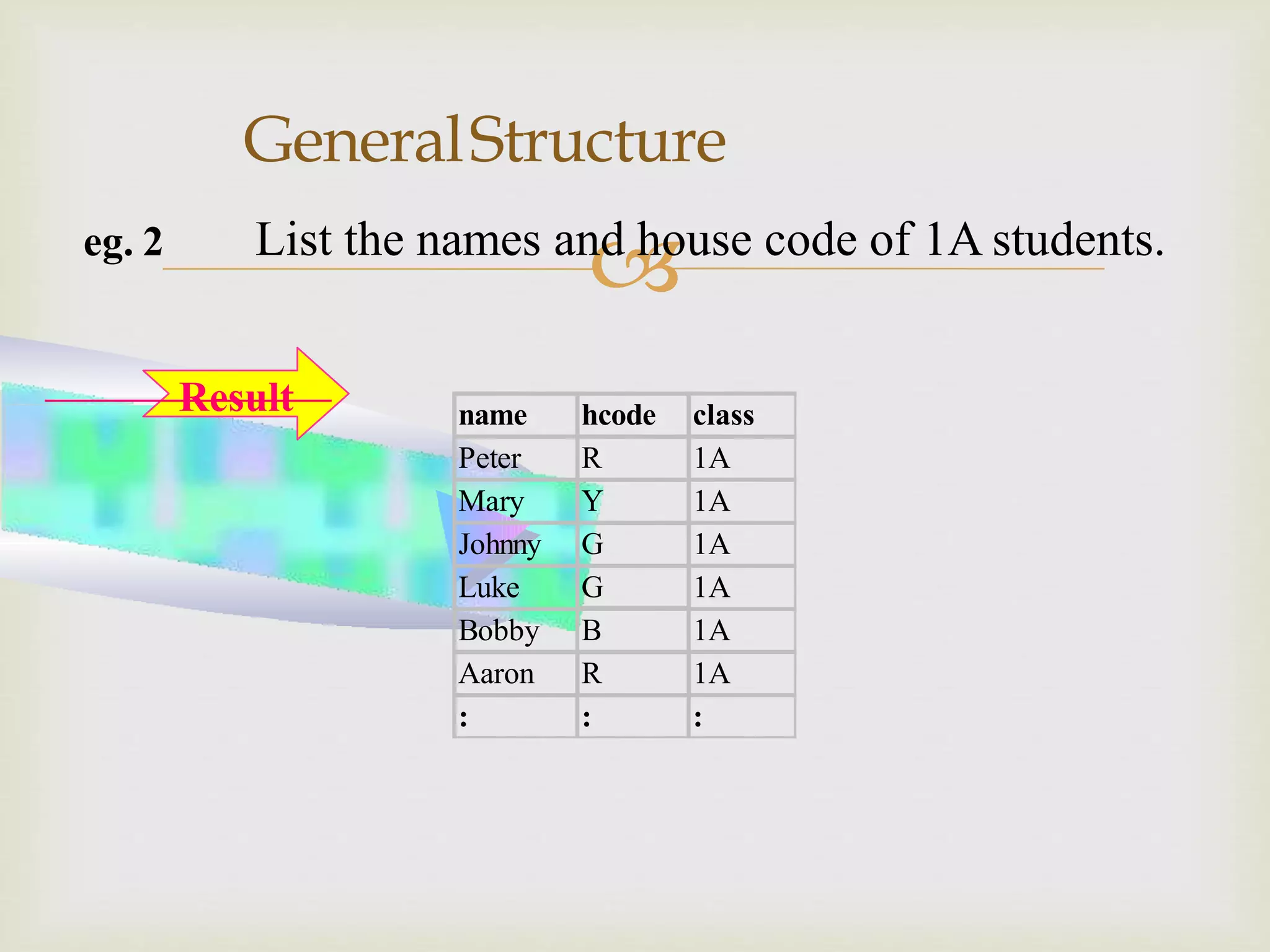 
GeneralStructure
name hcode class
Peter R 1A
Mary Y 1A
Johnny G 1A
Luke G 1A
Bobby B 1A
Aaron R 1A
: : :
Result
eg. 2 List the names and house code of 1A students.
 