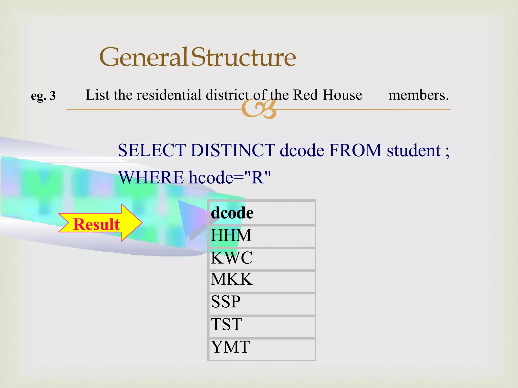 
GeneralStructure
eg. 3 List the residential district of the Red House members.
SELECT DISTINCT dcode FROM student ;
WHERE hcode="R"
dcode
HHM
KWC
MKK
SSP
TST
YMT
Result
 