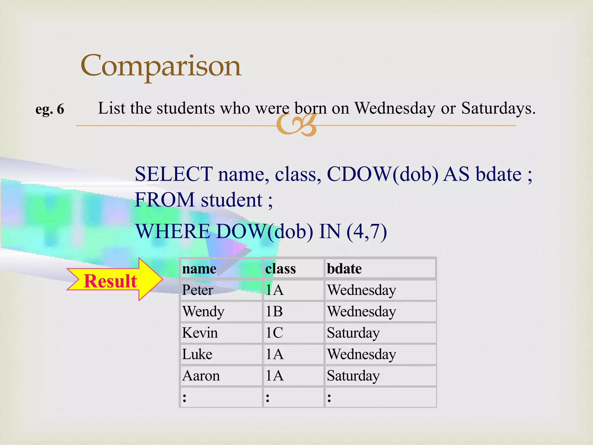 
Comparison
eg. 6 List the students who were born on Wednesday or Saturdays.
SELECT name, class, CDOW(dob) AS bdate ;
FROM student ;
WHERE DOW(dob) IN (4,7)
name class bdate
Peter 1A Wednesday
Wendy 1B Wednesday
Kevin 1C Saturday
Luke 1A Wednesday
Aaron 1A Saturday
: : :
Result
 