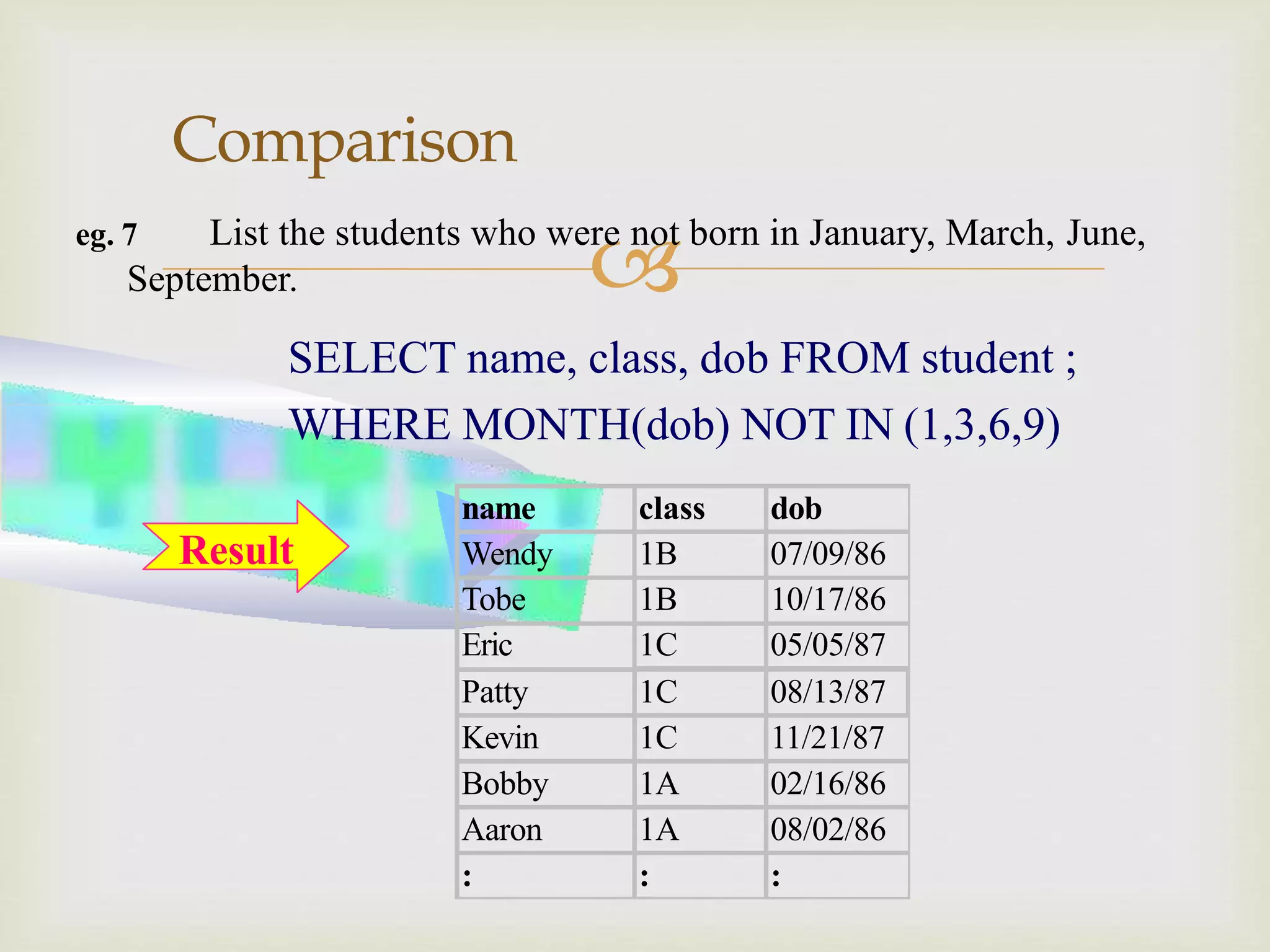 
Comparison
eg. 7 List the students who were not born in January, March, June,
September.
SELECT name, class, dob FROM student ;
WHERE MONTH(dob) NOT IN (1,3,6,9)
name class dob
Wendy 1B 07/09/86
Tobe 1B 10/17/86
Eric 1C 05/05/87
Patty 1C 08/13/87
Kevin 1C 11/21/87
Bobby 1A 02/16/86
Aaron 1A 08/02/86
: : :
Result
 