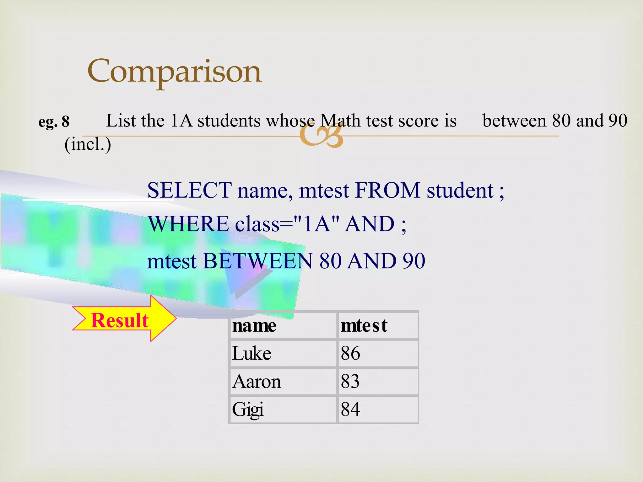 
Comparison
eg. 8 List the 1A students whose Math test score is between 80 and 90
(incl.)
SELECT name, mtest FROM student ;
WHERE class="1A" AND ;
mtest BETWEEN 80 AND 90
name mtest
Luke 86
Aaron 83
Gigi 84
Result
 
