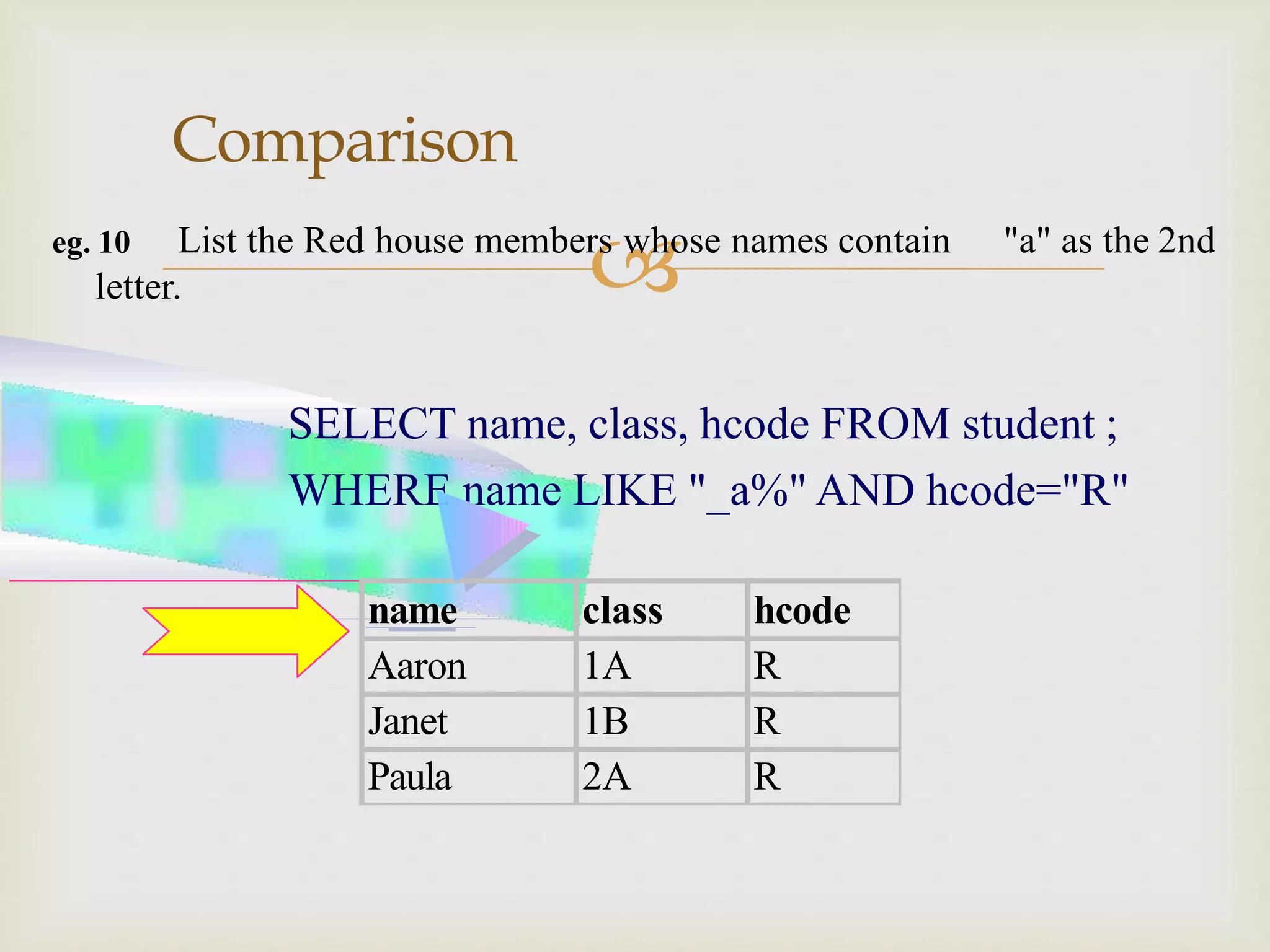 Sql queries presentation | PPTX