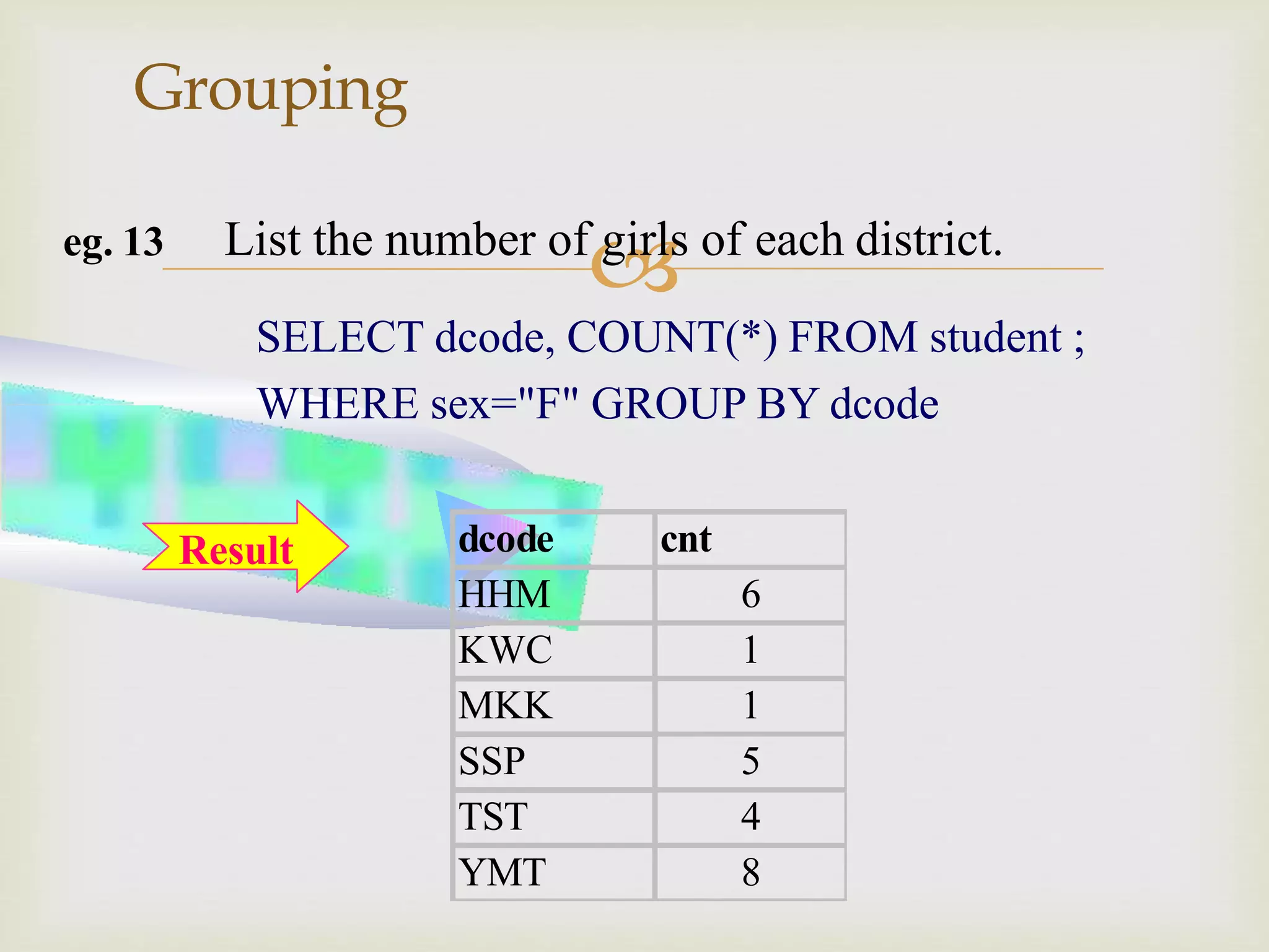 
Grouping
eg. 13 List the number of girls of each district.
SELECT dcode, COUNT(*) FROM student ;
WHERE sex="F" GROUP BY dcode
dcode cnt
HHM 6
KWC 1
MKK 1
SSP 5
TST 4
YMT 8
Result
 