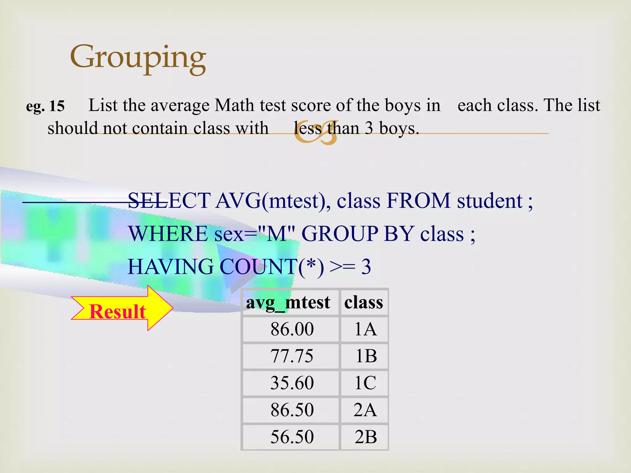 
Grouping
eg. 15 List the average Math test score of the boys in each class. The list
avg_mtest class
86.00 1A
77.75 1B
35.60 1C
86.50 2A
56.50 2B
should not contain class with less than 3 boys.
SELECT AVG(mtest), class FROM student ;
WHERE sex="M" GROUP BY class ;
HAVING COUNT(*) >= 3
Result
 