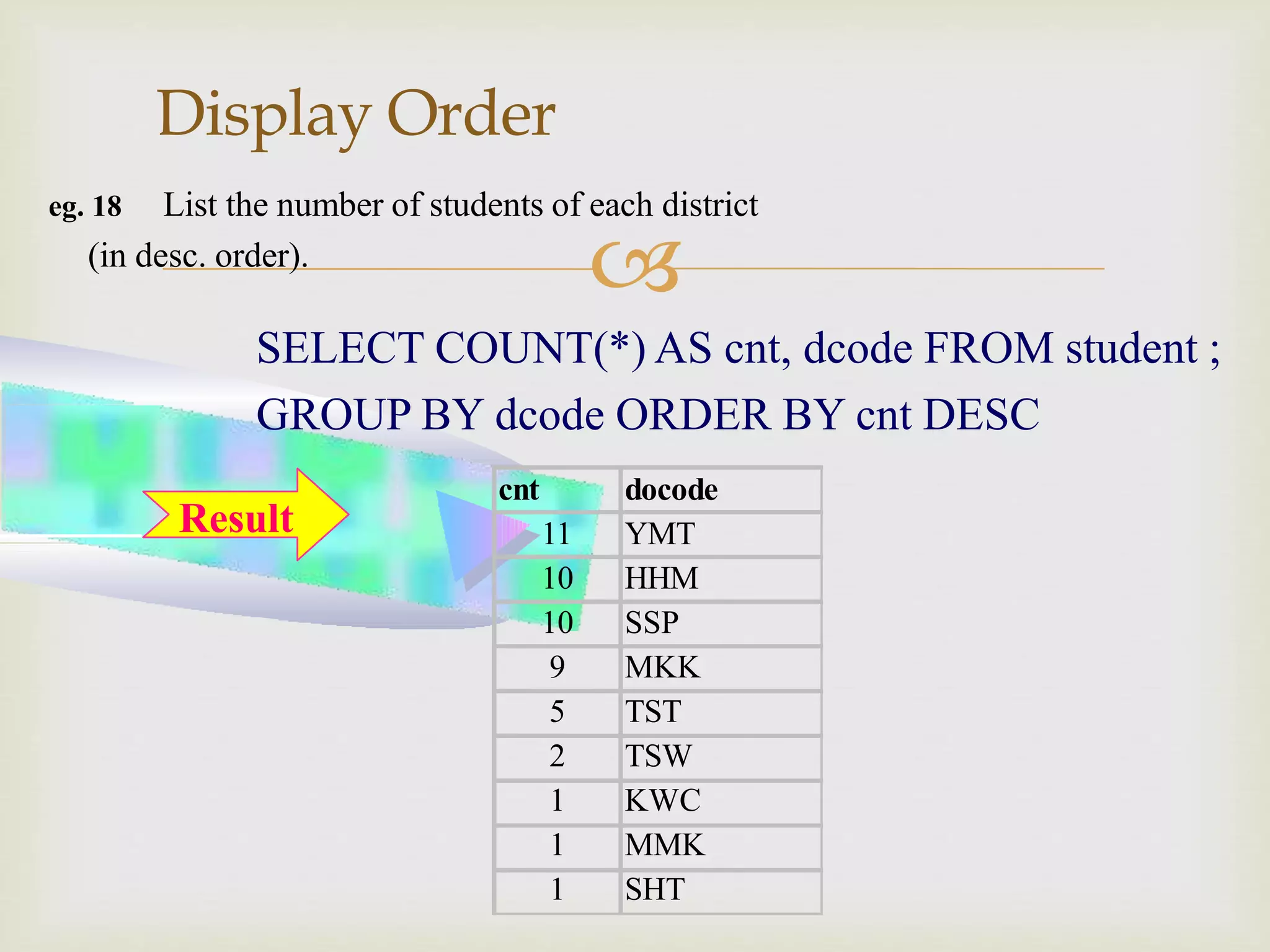 
Display Order
eg. 18 List the number of students of each district
(in desc. order).
SELECT COUNT(*) AS cnt, dcode FROM student ;
GROUP BY dcode ORDER BY cnt DESC
cnt docode
11 YMT
10 HHM
10 SSP
9 MKK
5 TST
2 TSW
1 KWC
1 MMK
1 SHT
Result
 