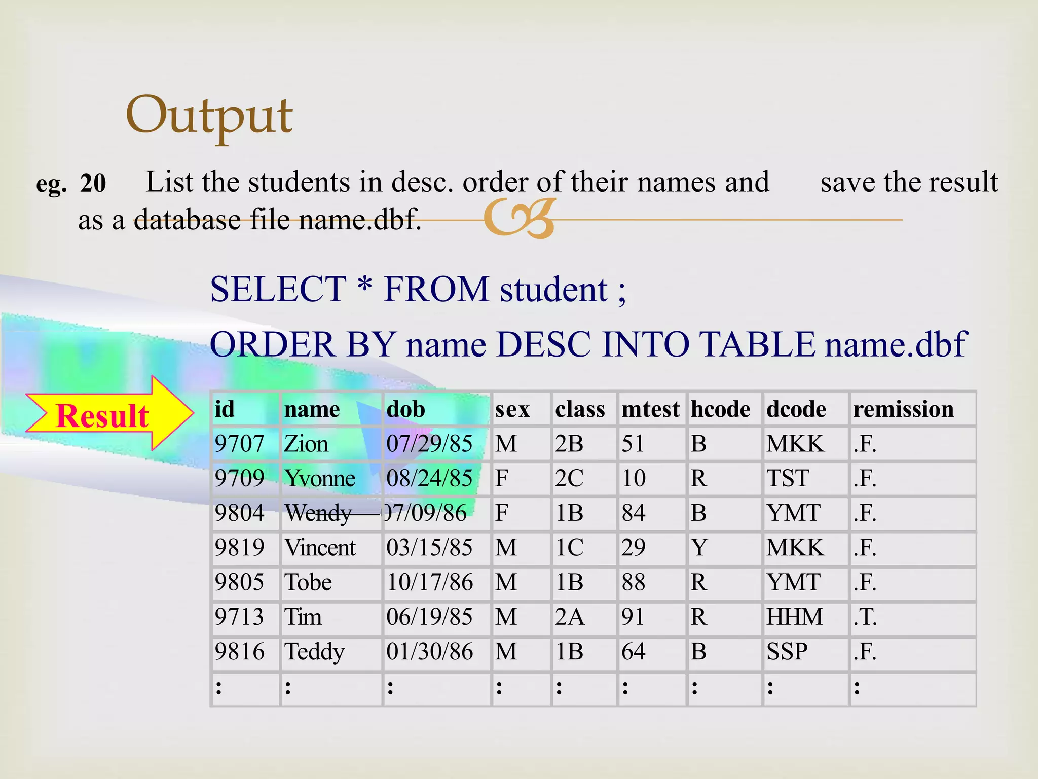 
Output
eg. 20 List the students in desc. order of their names and save the result
as a database file name.dbf.
SELECT * FROM student ;
ORDER BY name DESC INTO TABLE name.dbf
id name dob sex class mtest hcode dcode remission
9707 Zion 07/29/85 M 2B 51 B MKK .F.
9709 Yvonne 08/24/85 F 2C 10 R TST .F.
9804 Wendy 07/09/86 F 1B 84 B YMT .F.
9819 Vincent 03/15/85 M 1C 29 Y MKK .F.
9805 Tobe 10/17/86 M 1B 88 R YMT .F.
9713 Tim 06/19/85 M 2A 91 R HHM .T.
9816 Teddy 01/30/86 M 1B 64 B SSP .F.
: : : : : : : : :
Result
 