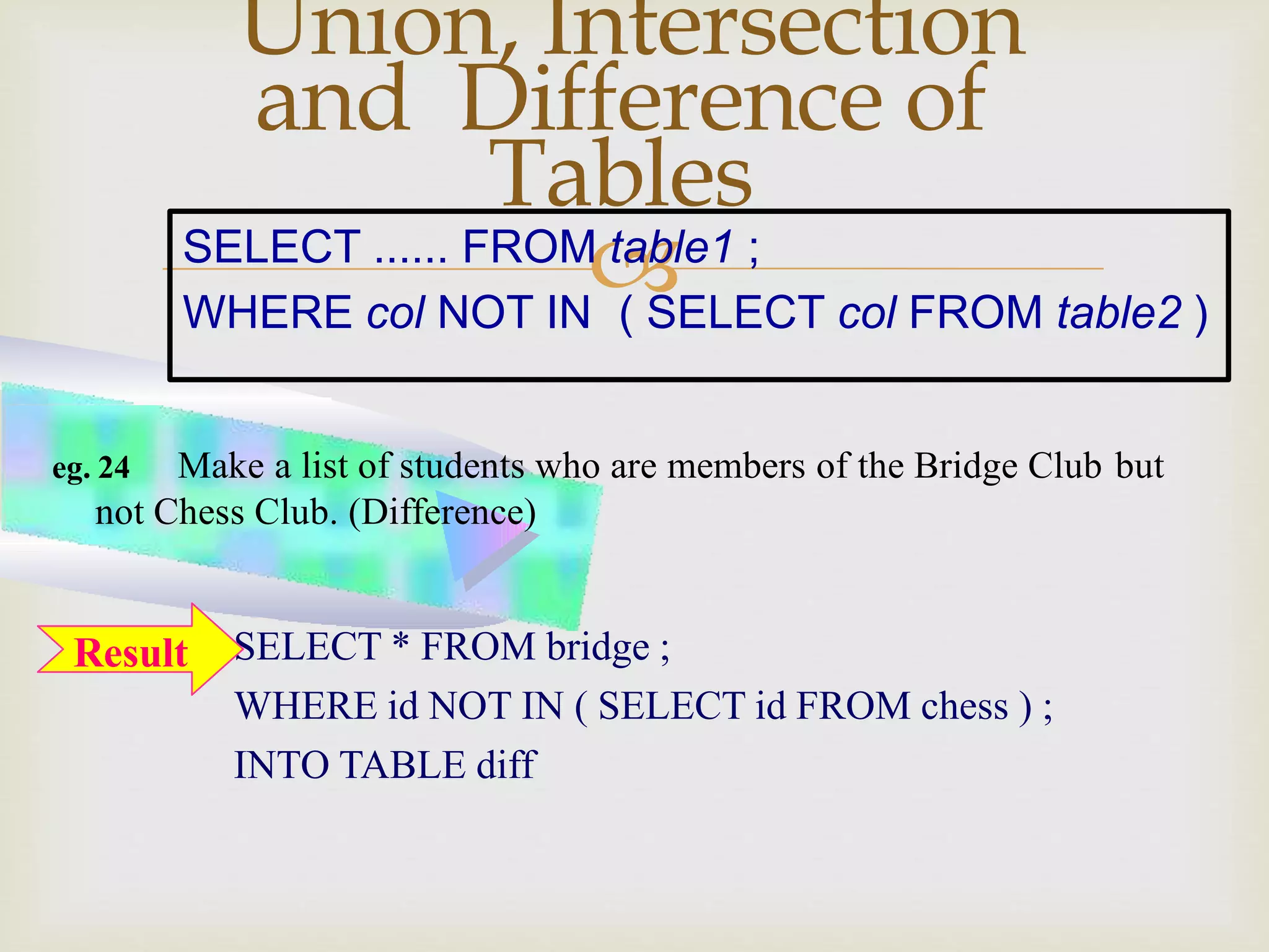 
Union, Intersection
and Difference of
Tables
SELECT * FROM bridge ;
WHERE id NOT IN ( SELECT id FROM chess ) ;
INTO TABLE diff
eg. 24 Make a list of students who are members of the Bridge Club but
not Chess Club. (Difference)
SELECT ...... FROM table1 ;
WHERE col NOT IN ( SELECT col FROM table2 )
Result
 