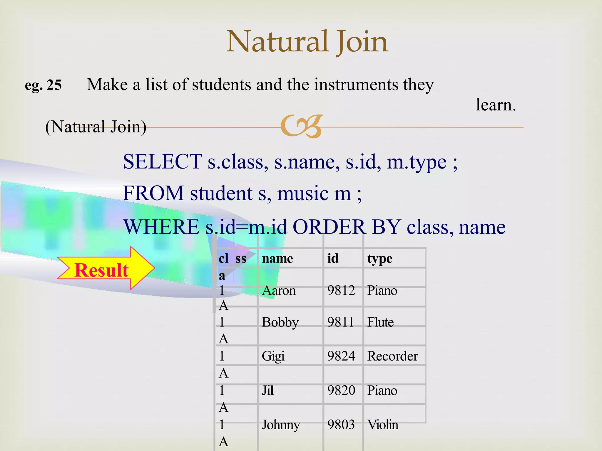 
Natural Join
cl
a
ss name id type
1
A
Aaron 9812 Piano
1
A
Bobby 9811 Flute
1
A
Gigi 9824 Recorder
1
A
Jil 9820 Piano
1
A
Johnny 9803 Violin
WHERE s.id=m.id ORDER BY class, name
Result
eg. 25 Make a list of students and the instruments they
learn.
(Natural Join)
SELECT s.class, s.name, s.id, m.type ;
FROM student s, music m ;
 