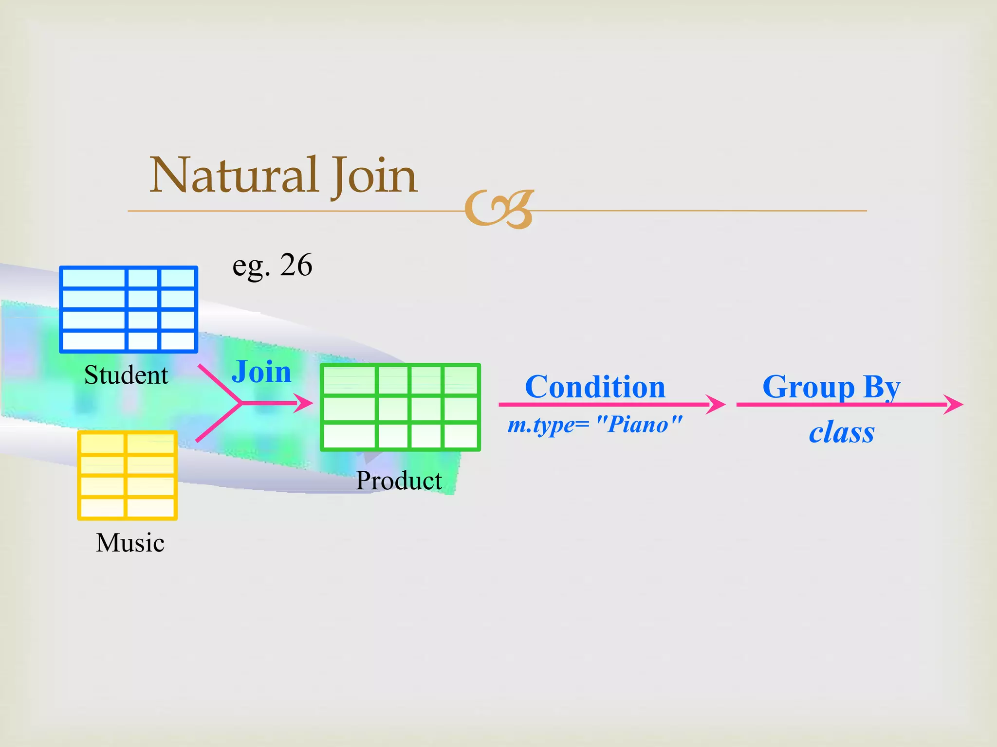 Sql queries presentation | PPT