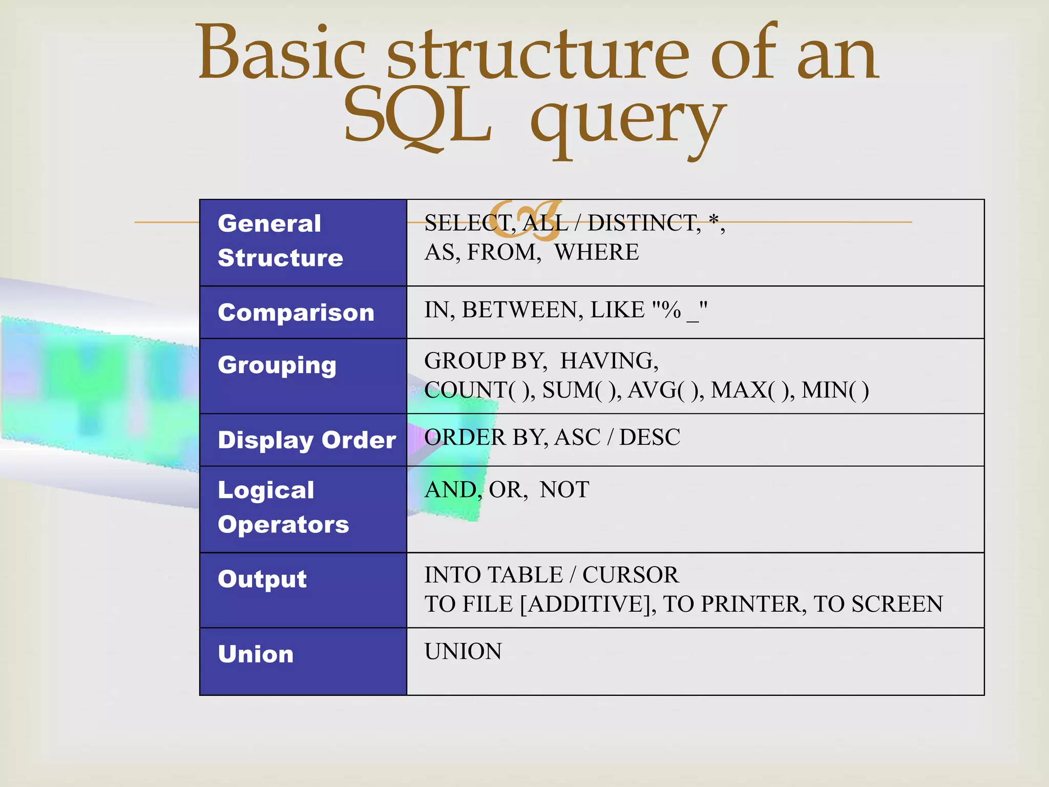 Sql queries presentation | PPTX