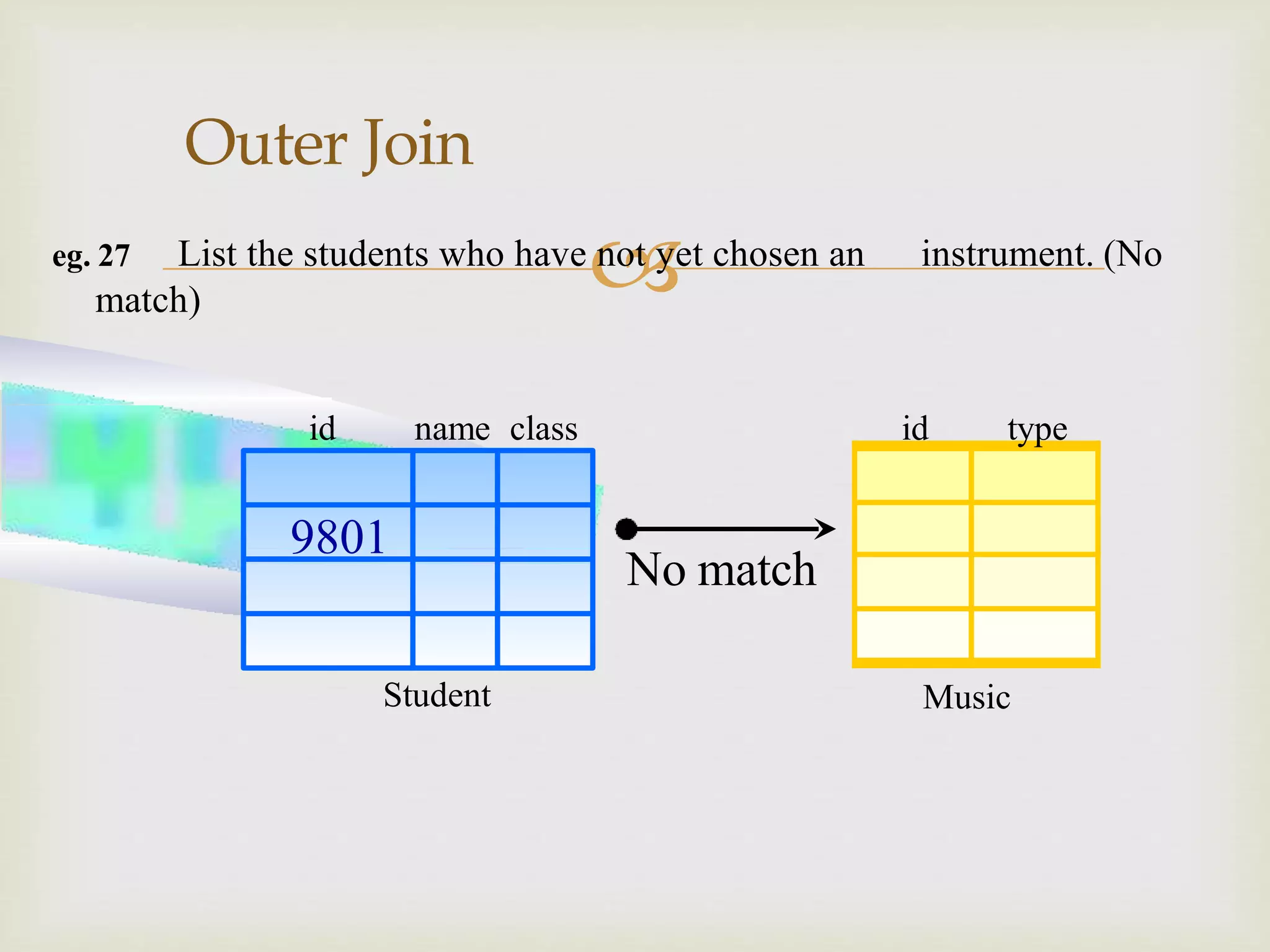 eg. 27 List the students who have not yet chosen an instrument. (No
match)
Outer Join
No match
Music
id type
Student
9801
id name class
 