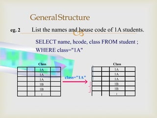 
GeneralStructure
eg. 2 List the names and house code of 1A students.
SELECT name, hcode, class FROM student ;
WHERE class="1A"
Class
1A
1A
1A
1B
1B
:
Class
 1A
 1A
 1A
1B
1B
:


class="1A"
 