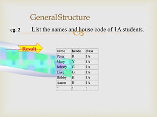 
GeneralStructure
name hcode class
Peter R 1A
Mary Y 1A
Johnny G 1A
Luke G 1A
Bobby B 1A
Aaron R 1A
: : :
Result
eg. 2 List the names and house code of 1A students.
 