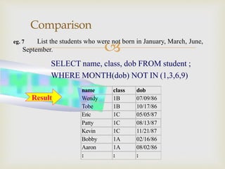 
Comparison
eg. 7 List the students who were not born in January, March, June,
September.
SELECT name, class, dob FROM student ;
WHERE MONTH(dob) NOT IN (1,3,6,9)
name class dob
Wendy 1B 07/09/86
Tobe 1B 10/17/86
Eric 1C 05/05/87
Patty 1C 08/13/87
Kevin 1C 11/21/87
Bobby 1A 02/16/86
Aaron 1A 08/02/86
: : :
Result
 