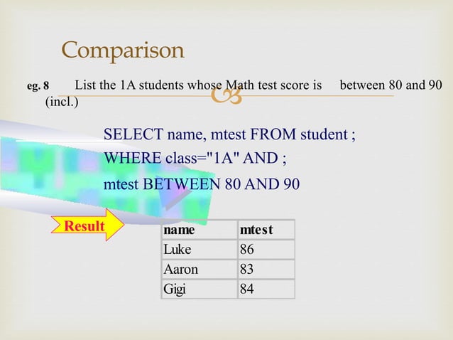 Sql queries presentation | PPTX | Databases | Computer Software and ...
