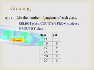 
Grouping
class cnt
1A 10
1B 9
1C 9
2A 8
2B 8
2C 6
eg. 11 List the number of students of each class.
SELECT class, COUNT(*) FROM student ;
GROUP BY class
Result
 