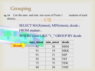 
Grouping
eg. 14 List the max. and min. test score of Form 1 students of each
92 36 HHM
91 19 MKK
91 31 SSP
92 36 TST
75 75 TSW
88 38 YMT
district.
SELECT MAX(mtest), MIN(mtest), dcode ;
FROM student ;
WHERE class LIKE "1_" GROUP BY dcode
max_mtest min_mtest dcode
Result
 