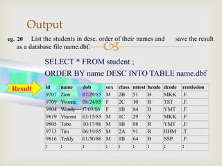 
Output
eg. 20 List the students in desc. order of their names and save the result
as a database file name.dbf.
SELECT * FROM student ;
ORDER BY name DESC INTO TABLE name.dbf
id name dob sex class mtest hcode dcode remission
9707 Zion 07/29/85 M 2B 51 B MKK .F.
9709 Yvonne 08/24/85 F 2C 10 R TST .F.
9804 Wendy 07/09/86 F 1B 84 B YMT .F.
9819 Vincent 03/15/85 M 1C 29 Y MKK .F.
9805 Tobe 10/17/86 M 1B 88 R YMT .F.
9713 Tim 06/19/85 M 2A 91 R HHM .T.
9816 Teddy 01/30/86 M 1B 64 B SSP .F.
: : : : : : : : :
Result
 