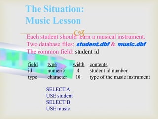 
id numeric
type character
4 student id number
10 type of the music instrument
The Situation:
Music Lesson
Each student should learn a musical instrument.
Two database files: student.dbf & music.dbf
The common field: student id
field type width contents
SELECTA
USE student
SELECT B
USE music
 