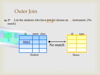 eg. 27 List the students who have not yet chosen an instrument. (No
match)
Outer Join
No match
Music
id type
Student
9801
id name class
 