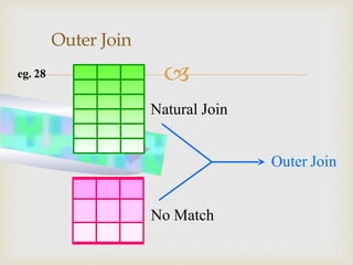 
Outer Join
Natural Join
Outer Join
No Match
eg. 28
 