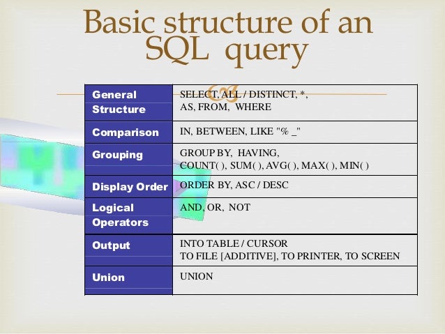Sql queries presentation