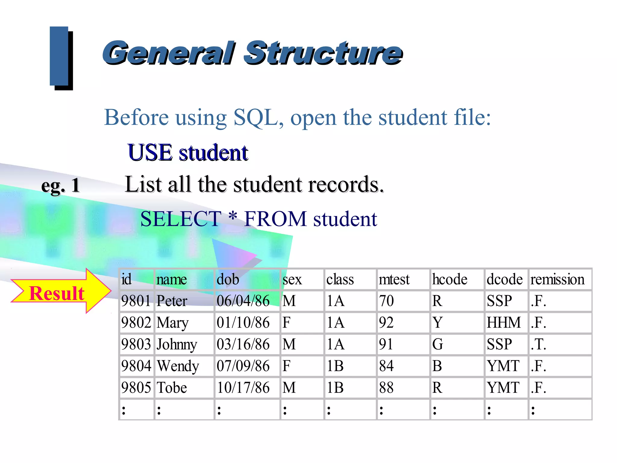 General StructureGeneral Structure
II Before using SQL, open the student file:
USE studentUSE student
eg. 1eg. 1 List all the student records.List all the student records.
SELECT * FROM student
id name dob sex class mtest hcode dcode remission
9801 Peter 06/04/86 M 1A 70 R SSP .F.
9802 Mary 01/10/86 F 1A 92 Y HHM .F.
9803 Johnny 03/16/86 M 1A 91 G SSP .T.
9804 Wendy 07/09/86 F 1B 84 B YMT .F.
9805 Tobe 10/17/86 M 1B 88 R YMT .F.
: : : : : : : : :
Result
 