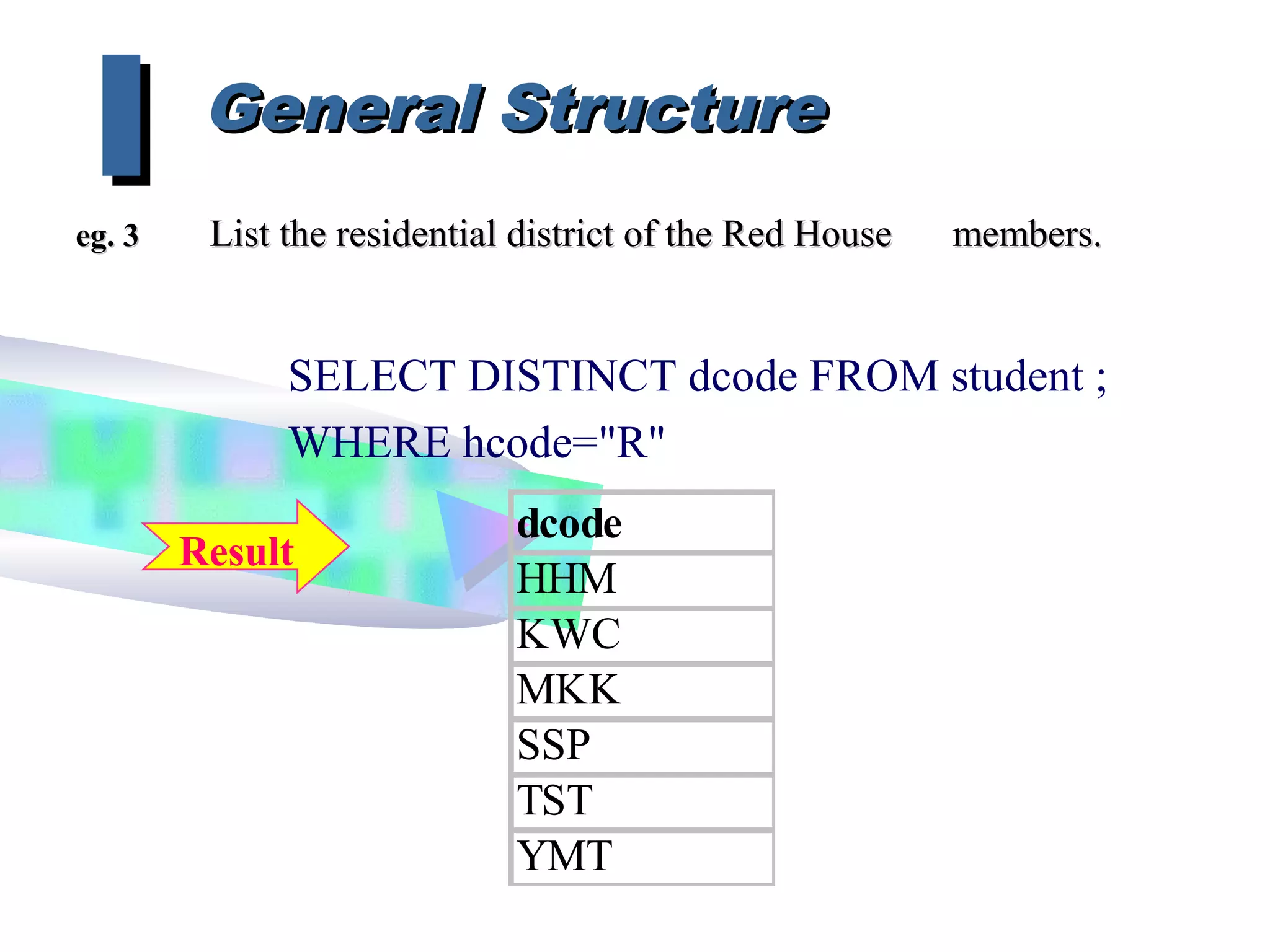 General StructureGeneral Structure
IIeg. 3eg. 3 List the residential district of the Red HouseList the residential district of the Red House members.members.
SELECT DISTINCT dcode FROM student ;
WHERE hcode="R"
dcode
HHM
KWC
MKK
SSP
TST
YMT
Result
 