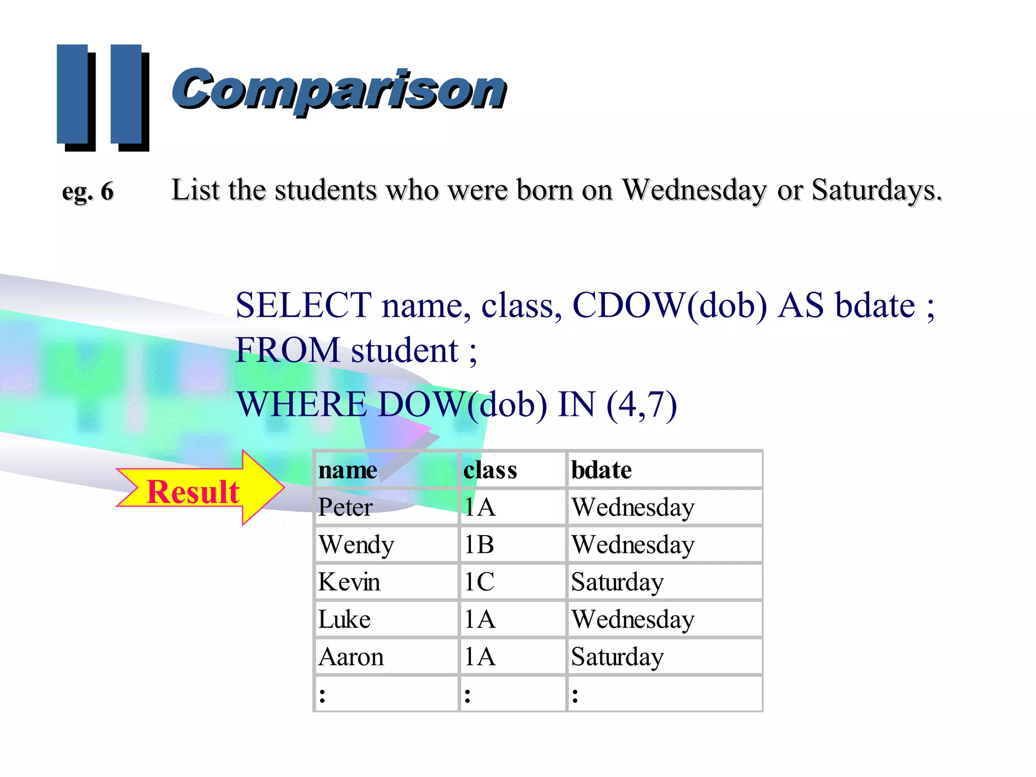 ComparisonComparison
IIIIeg. 6eg. 6 List the students who were born on WednesdayList the students who were born on Wednesday or Saturdays.or Saturdays.
SELECT name, class, CDOW(dob) AS bdate ;
FROM student ;
WHERE DOW(dob) IN (4,7)
name class bdate
Peter 1A Wednesday
Wendy 1B Wednesday
Kevin 1C Saturday
Luke 1A Wednesday
Aaron 1A Saturday
: : :
Result
 