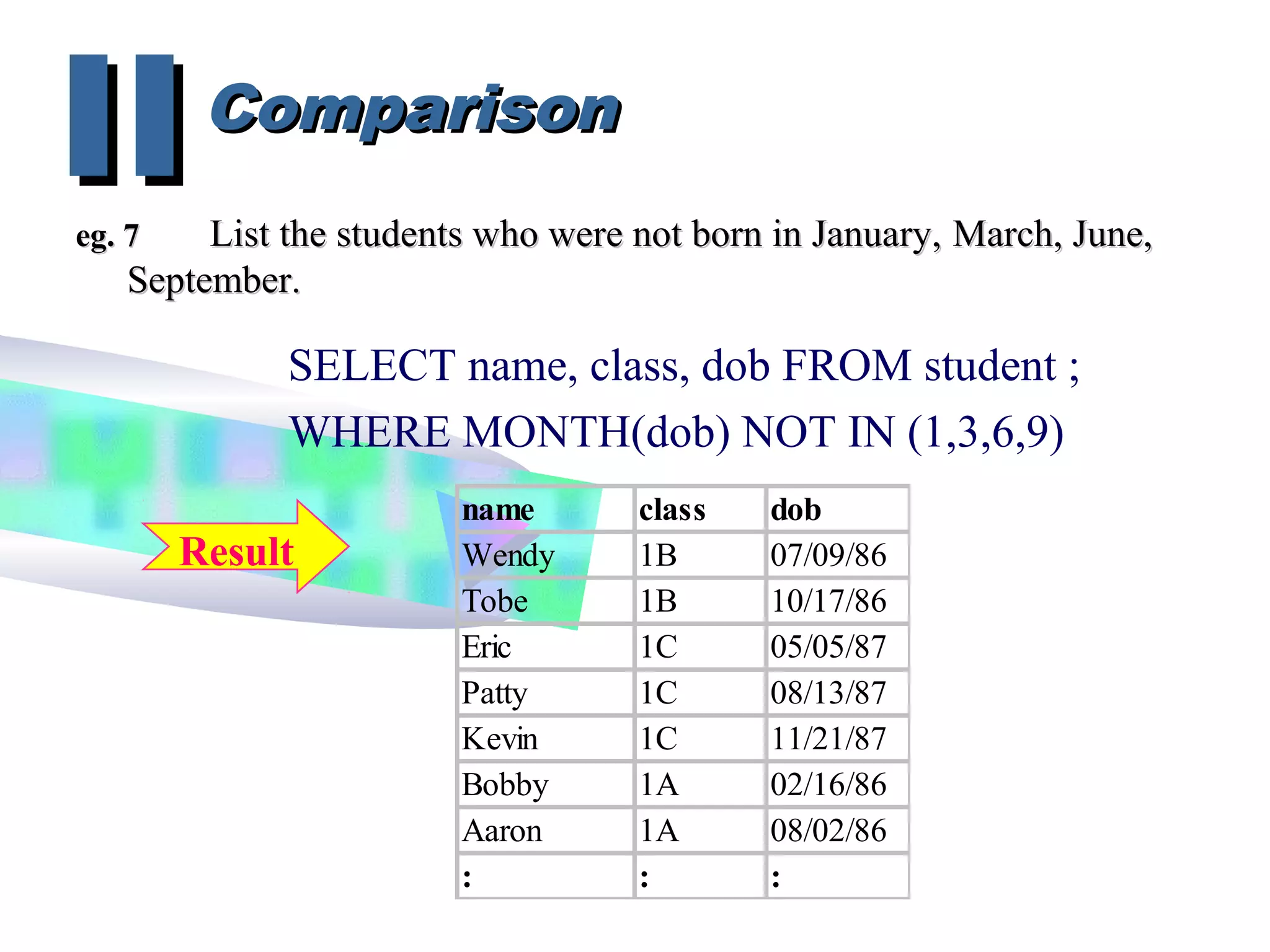ComparisonComparison
IIIIeg. 7eg. 7 List the students who were not born in January,List the students who were not born in January, March, June,March, June,
September.September.
SELECT name, class, dob FROM student ;
WHERE MONTH(dob) NOT IN (1,3,6,9)
name class dob
Wendy 1B 07/09/86
Tobe 1B 10/17/86
Eric 1C 05/05/87
Patty 1C 08/13/87
Kevin 1C 11/21/87
Bobby 1A 02/16/86
Aaron 1A 08/02/86
: : :
Result
 
