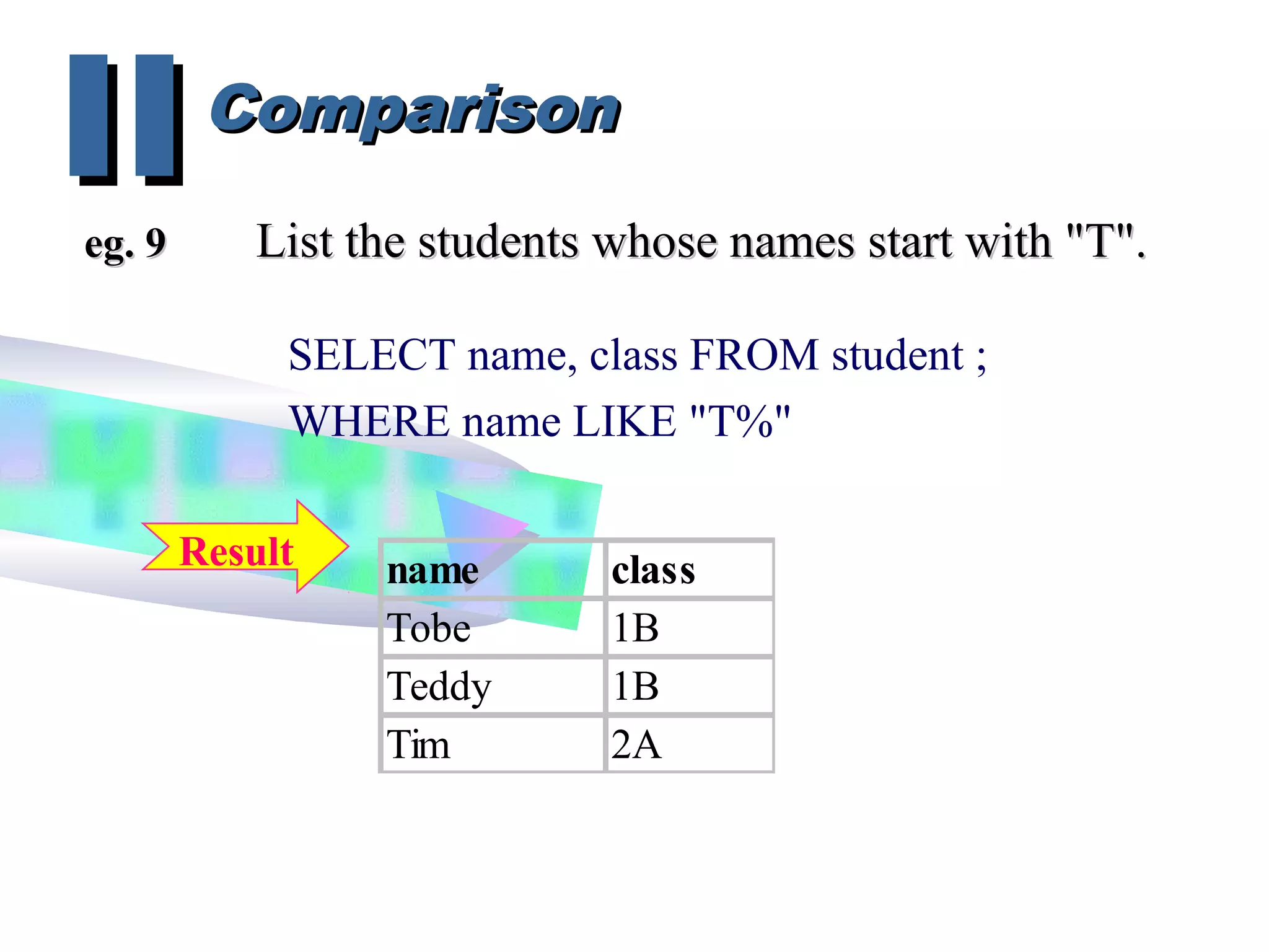 ComparisonComparison
IIIIeg. 9eg. 9 List the students whose names start with "T".List the students whose names start with "T".
SELECT name, class FROM student ;
WHERE name LIKE "T%"
name class
Tobe 1B
Teddy 1B
Tim 2A
Result
 
