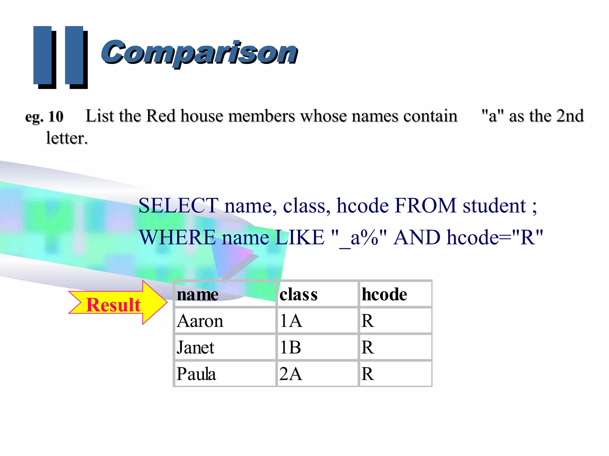 ComparisonComparison
IIIIeg. 10eg. 10 List the Red house members whose names containList the Red house members whose names contain "a" as the 2nd"a" as the 2nd
letter.letter.
SELECT name, class, hcode FROM student ;
WHERE name LIKE "_a%" AND hcode="R"
name class hcode
Aaron 1A R
Janet 1B R
Paula 2A R
Result
 