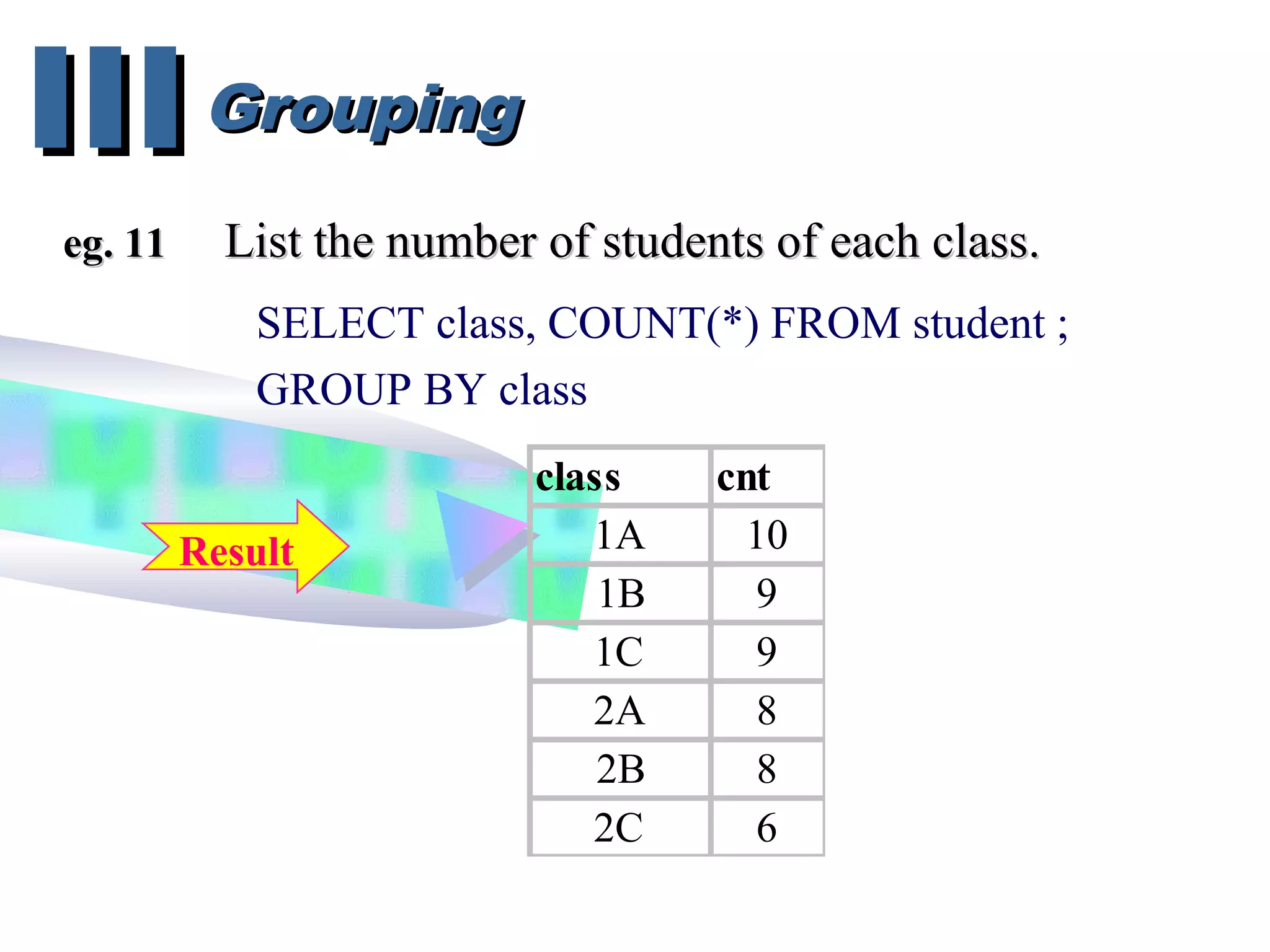 GroupingGroupingIIIIII
SELECT class, COUNT(*) FROM student ;
GROUP BY class
class cnt
1A 10
1B 9
1C 9
2A 8
2B 8
2C 6
eg. 11eg. 11 List the number of students of each class.List the number of students of each class.
Result
 