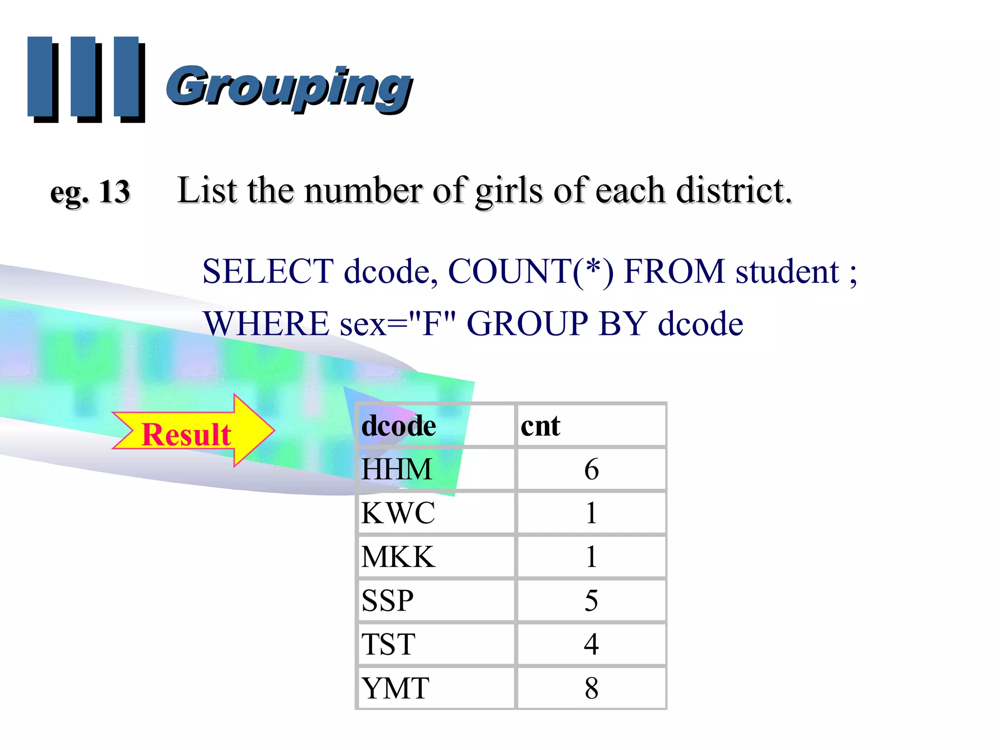 GroupingGroupingIIIIII
eg. 13eg. 13 List the number of girls of each district.List the number of girls of each district.
SELECT dcode, COUNT(*) FROM student ;
WHERE sex="F" GROUP BY dcode
dcode cnt
HHM 6
KWC 1
MKK 1
SSP 5
TST 4
YMT 8
Result
 
