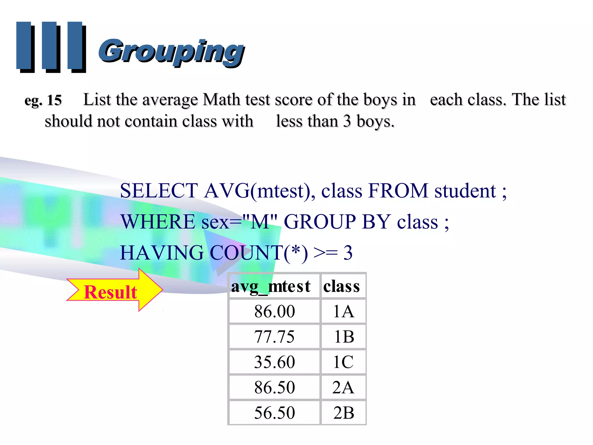 GroupingGroupingIIIIII
eg. 15eg. 15 List the average Math test score of the boys inList the average Math test score of the boys in each class. The listeach class. The list
should not contain class withshould not contain class with less than 3 boys.less than 3 boys.
SELECT AVG(mtest), class FROM student ;
WHERE sex="M" GROUP BY class ;
HAVING COUNT(*) >= 3
avg_mtest class
86.00 1A
77.75 1B
35.60 1C
86.50 2A
56.50 2B
Result
 