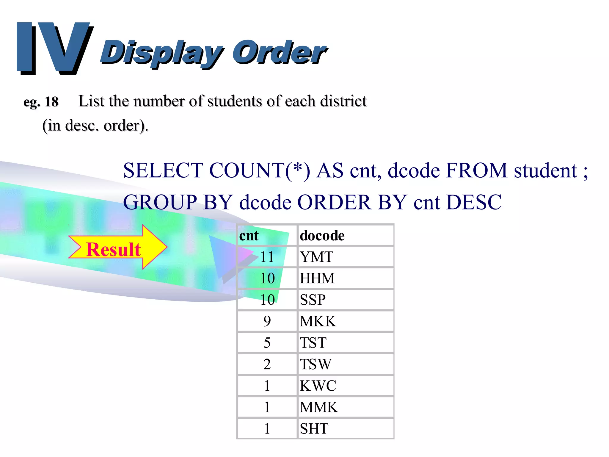 Display OrderDisplay OrderIVIV
SELECT COUNT(*) AS cnt, dcode FROM student ;
GROUP BY dcode ORDER BY cnt DESC
eg. 18eg. 18 List the number of students of each districtList the number of students of each district
(in desc. order).(in desc. order).
cnt docode
11 YMT
10 HHM
10 SSP
9 MKK
5 TST
2 TSW
1 KWC
1 MMK
1 SHT
Result
 