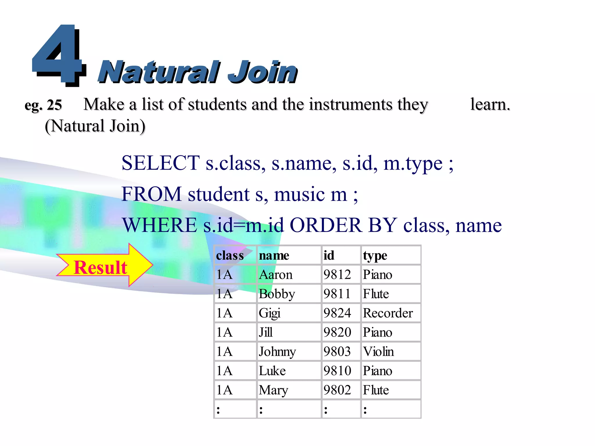 SELECT s.class, s.name, s.id, m.type ;
FROM student s, music m ;
WHERE s.id=m.id ORDER BY class, name
Natural JoinNatural Join44
class name id type
1A Aaron 9812 Piano
1A Bobby 9811 Flute
1A Gigi 9824 Recorder
1A Jill 9820 Piano
1A Johnny 9803 Violin
1A Luke 9810 Piano
1A Mary 9802 Flute
: : : :
Result
eg. 25eg. 25 Make a list of students and the instruments theyMake a list of students and the instruments they learn.learn.
(Natural Join)(Natural Join)
 