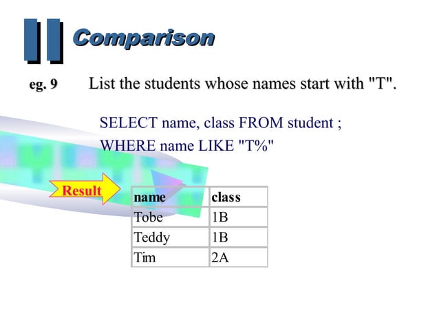 Sql ppt